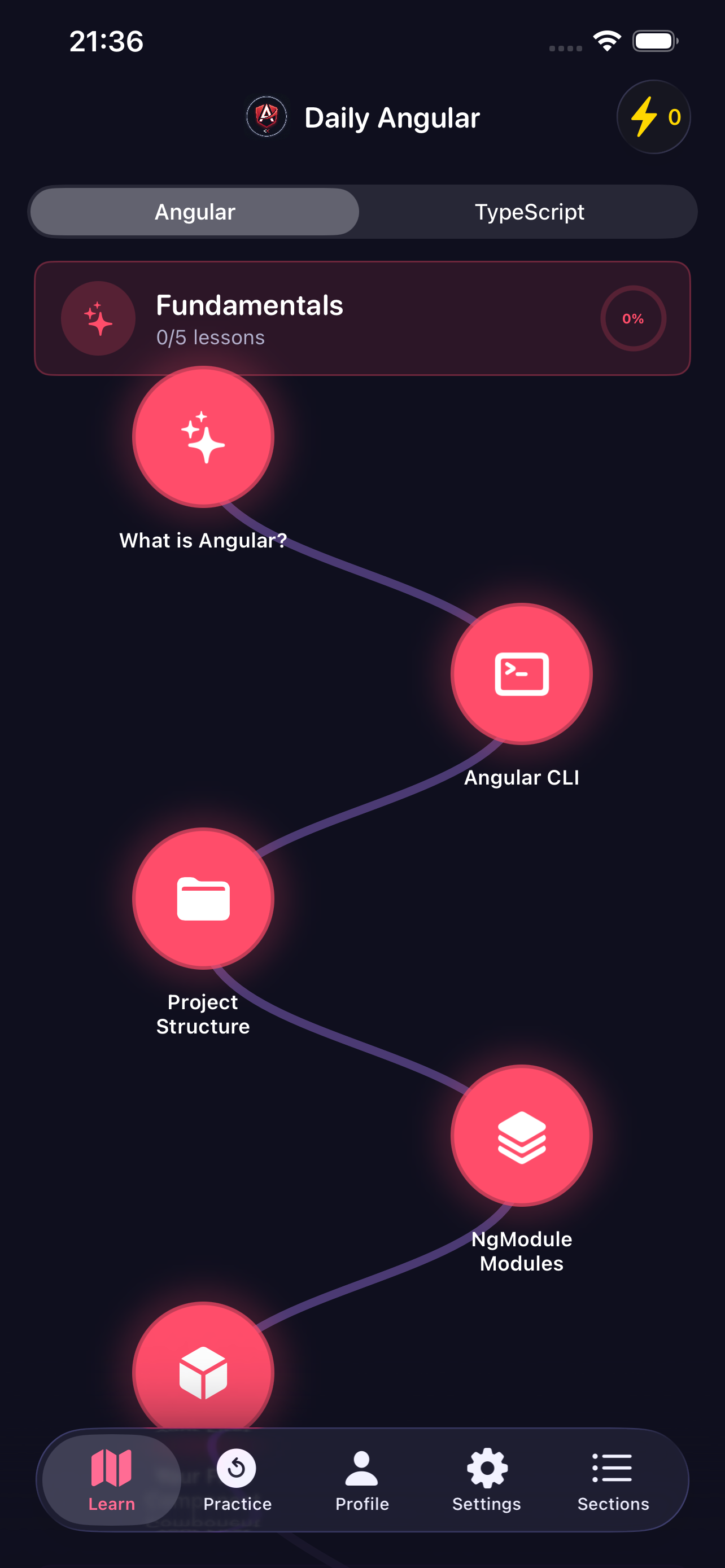 Daily Angular lesson map