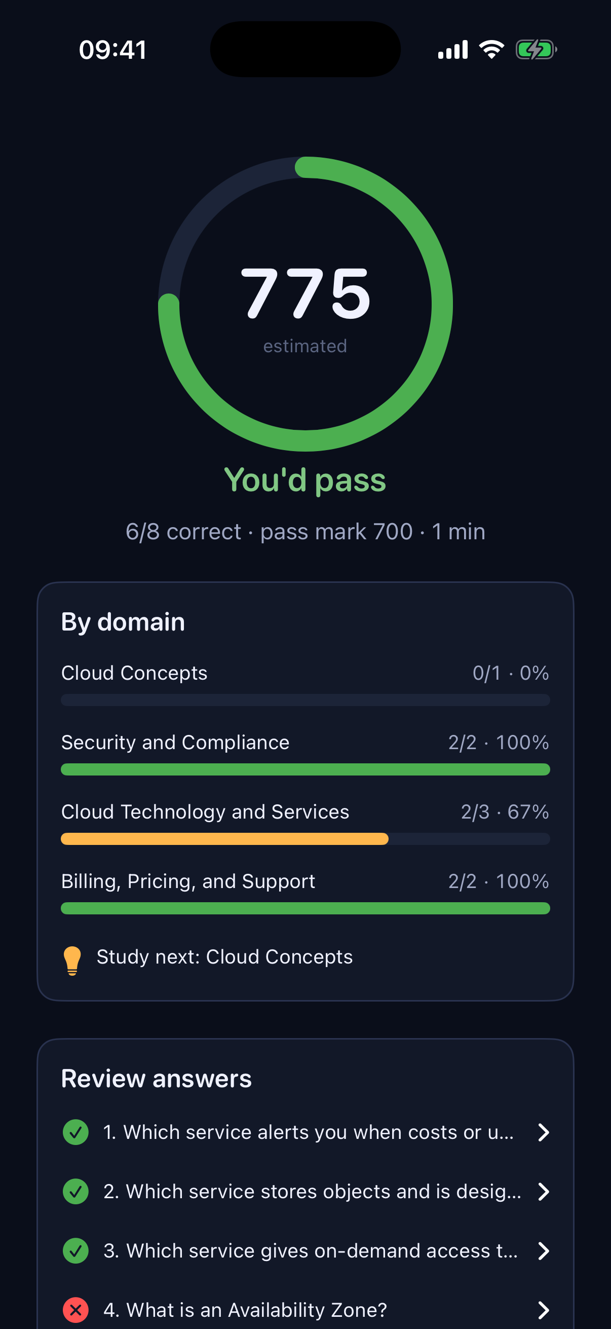 Estimated score with results by exam domain